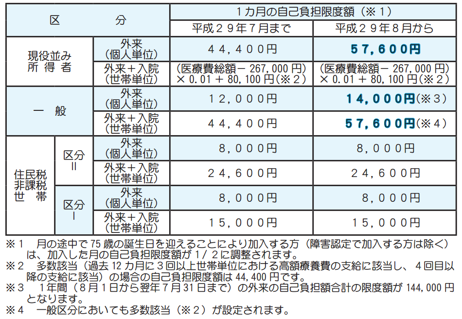 後期高齢者医療制度のお知らせ｜マイ広報紙