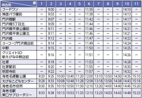 11月1日から有償化 社家 中野 門沢橋地区の地域コミュニティ交通 マイ広報紙