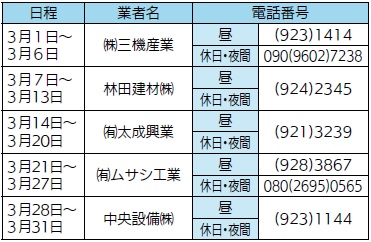 緊急漏水時 きんきゅうろうすいじ の水道当番業者 すいどうとうばんぎょうしゃ マイ広報紙