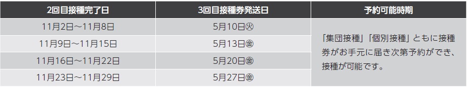 新型コロナウイルスワクチン接種についてのお知らせです 4月日現在の情報です マイ広報紙