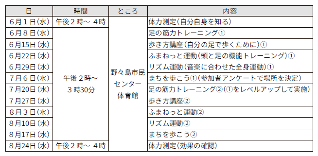 65歳以上限定 歩活におすすめ こうし健脚塾 けんきゃくじゅく 2 1期生募集 マイ広報紙