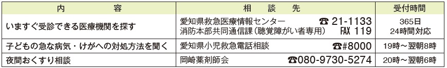6月 救急患者のための救急医療情報 マイ広報紙
