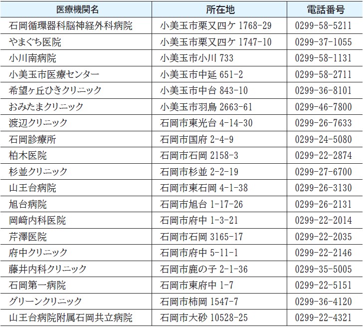 国民健康保険に加入している方へ個別健診(医療機関健診)を受けましょう | マイ広報紙