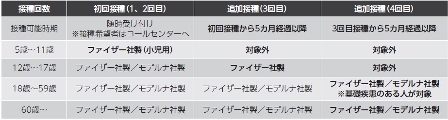 新型コロナウイルスワクチン接種についてのお知らせです 5月25日現在の情報です マイ広報紙