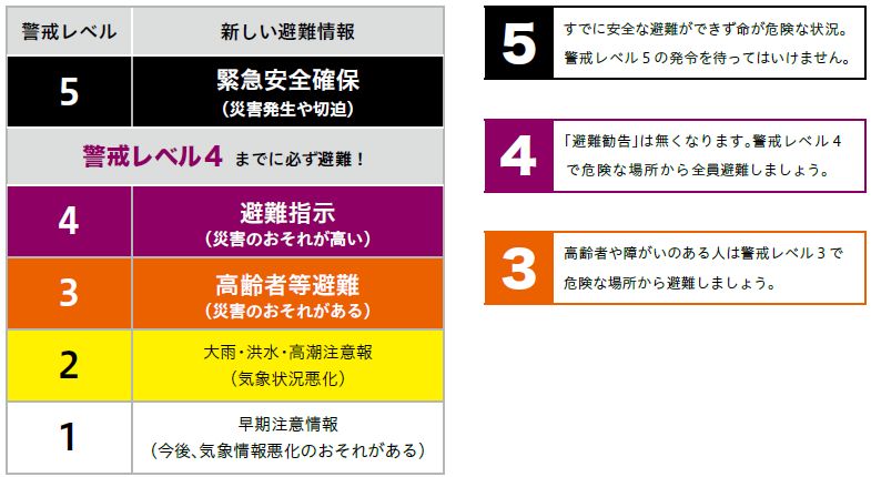 逃げ遅れる