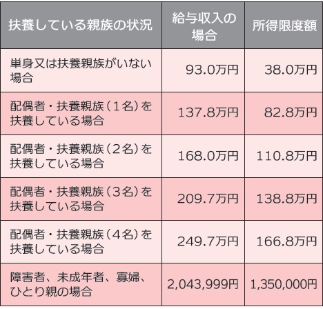 (令和4年6月1日以降版)住民税均等割非課税世帯等の皆さまへ～内閣府～ | マイ広報紙