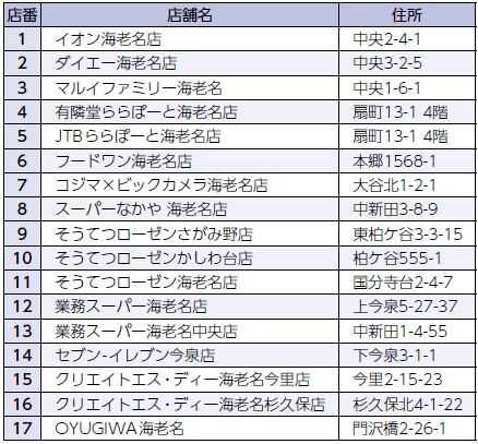 えびにゃ様 リクエスト 2点 まとめ商品 www.apidofarm.com