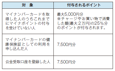 三重県津市 広報津 広報津折り込み紙 マイナポイント事業 第2弾 のご案内 マイ広報紙 ｄメニューニュース Nttドコモ