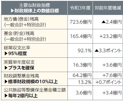 全国都市財政年報 2015年度決算