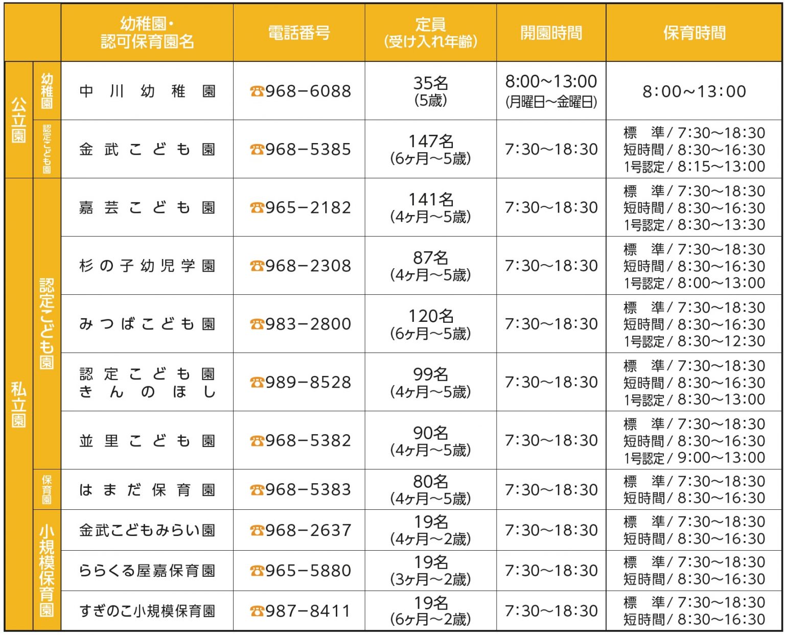 令和5年度 認可保育園等および中川幼稚園入園案内―その2― マイ広報紙