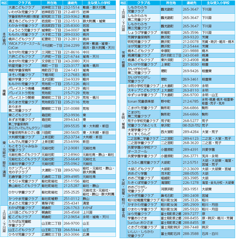 下校後も安全に過ごせる 放課後児童クラブ新入生募集 マイ広報紙