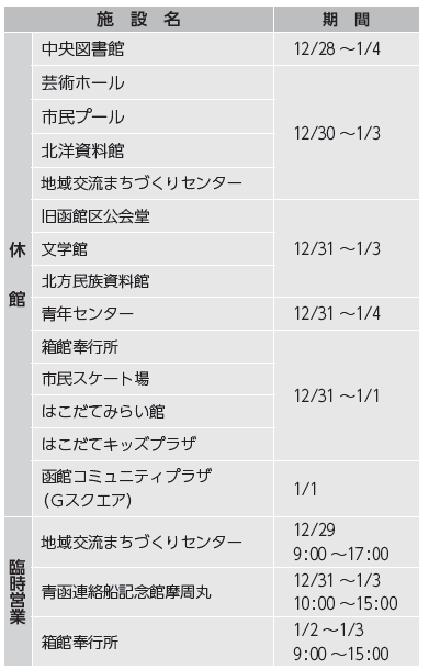 年末年始の市役所業務(休みは12/29～1/3) | マイ広報紙