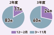 食中毒は冬も起こります 寒い冬こそ食中毒にご注意を マイ広報紙