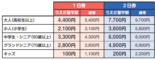 菅平高原スノーリゾート 武石番所ヶ原スキー場 リフト券割引