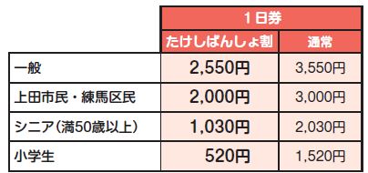 菅平高原スノーリゾート 武石番所ヶ原スキー場 リフト券割引