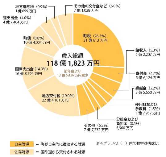 期間限定特価まこまえ様専用の通販 by つりきち｜ラクマリール