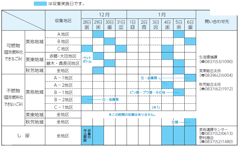 令和4年度 年末年始のごみ・し尿の収集及び直接搬入の日程 | マイ広報紙