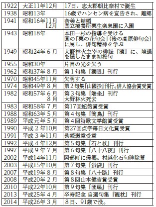 生誕100年記念特集 魂の俳人 村越化石(1) | マイ広報紙