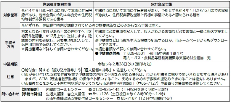 バイオ燃料 特徴