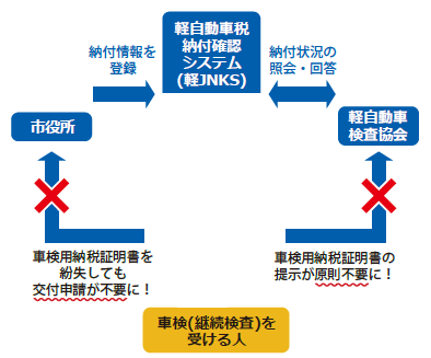 TSU NEWS2 軽自動車税納付確認システム(軽JNKS(ジェンクス)) | マイ広報紙