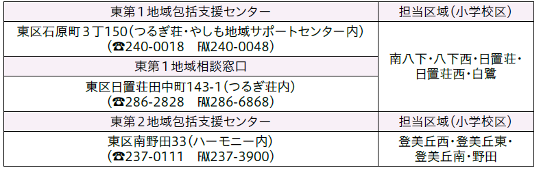 地域包括支援センターだより | マイ広報紙