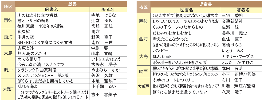 きょういくの広場 | マイ広報紙