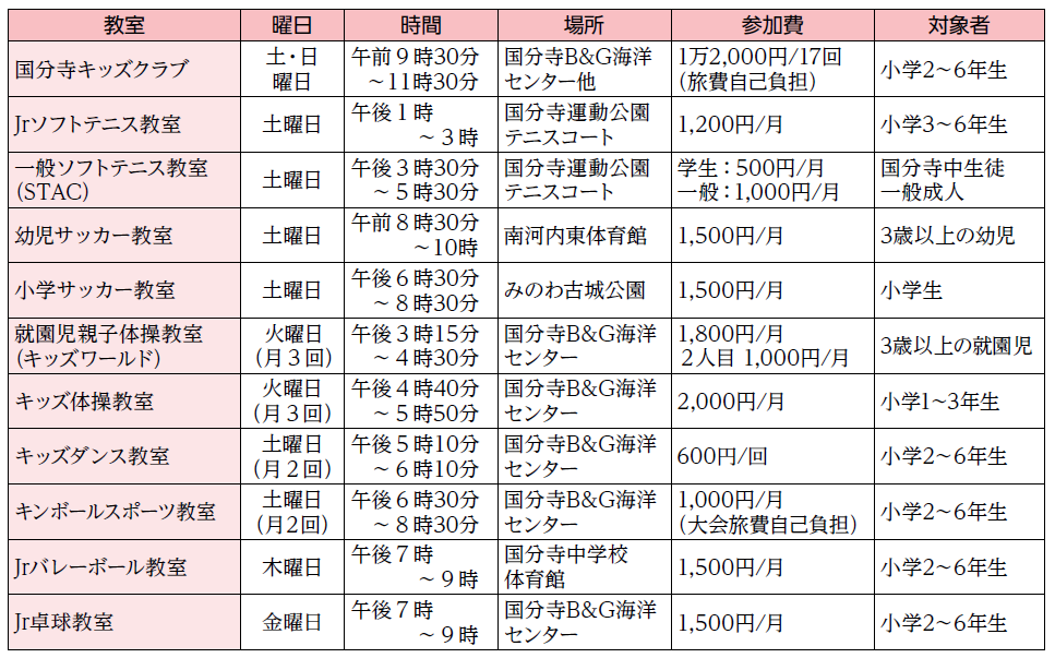 総合型地域スポーツクラブ入会のご案内(3)〕夢くらぶ国分寺 会員募集