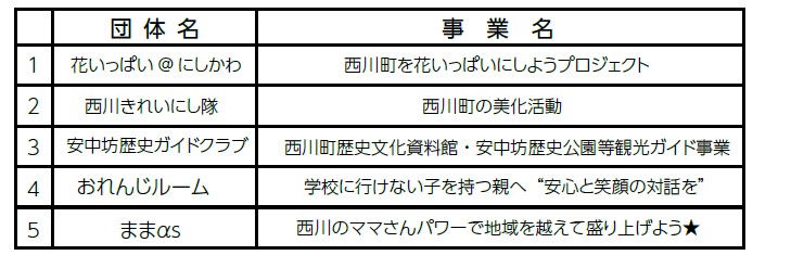 菅野大志の「いどばた会議」vol.11 | マイ広報紙