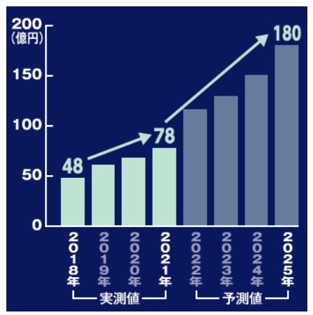 茨城県・県広報紙「ひばり」>特集4 可能性は無限大!いばらき×eスポーツ