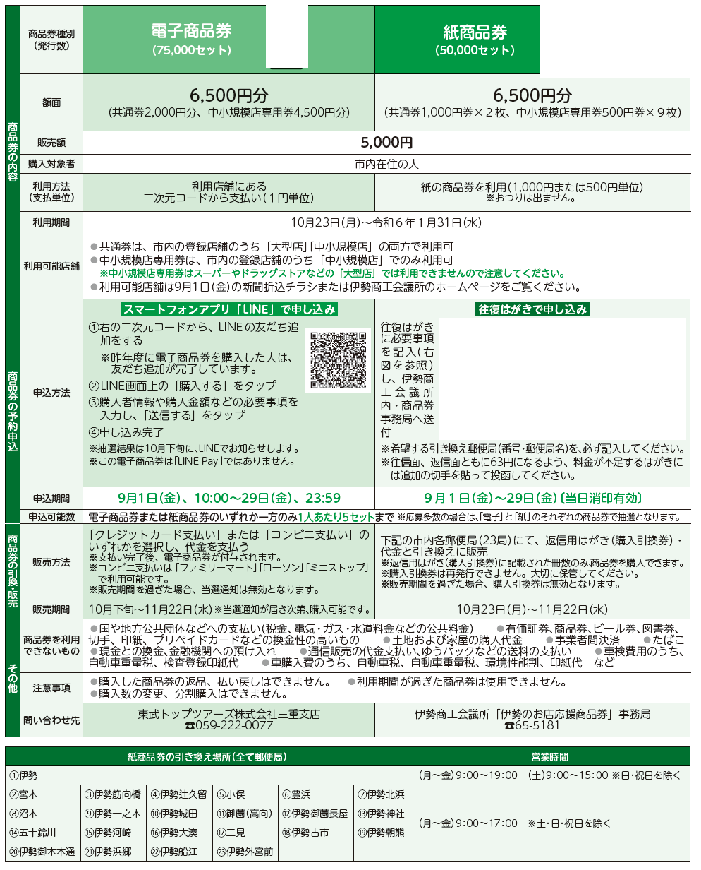 令和5年度 伊勢のお店応援商品券 予約申し込み開始 | マイ広報紙