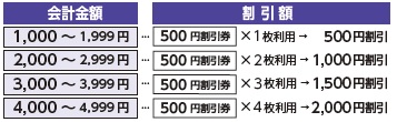 第3弾 がんばるお店応援クーポン券 | マイ広報紙