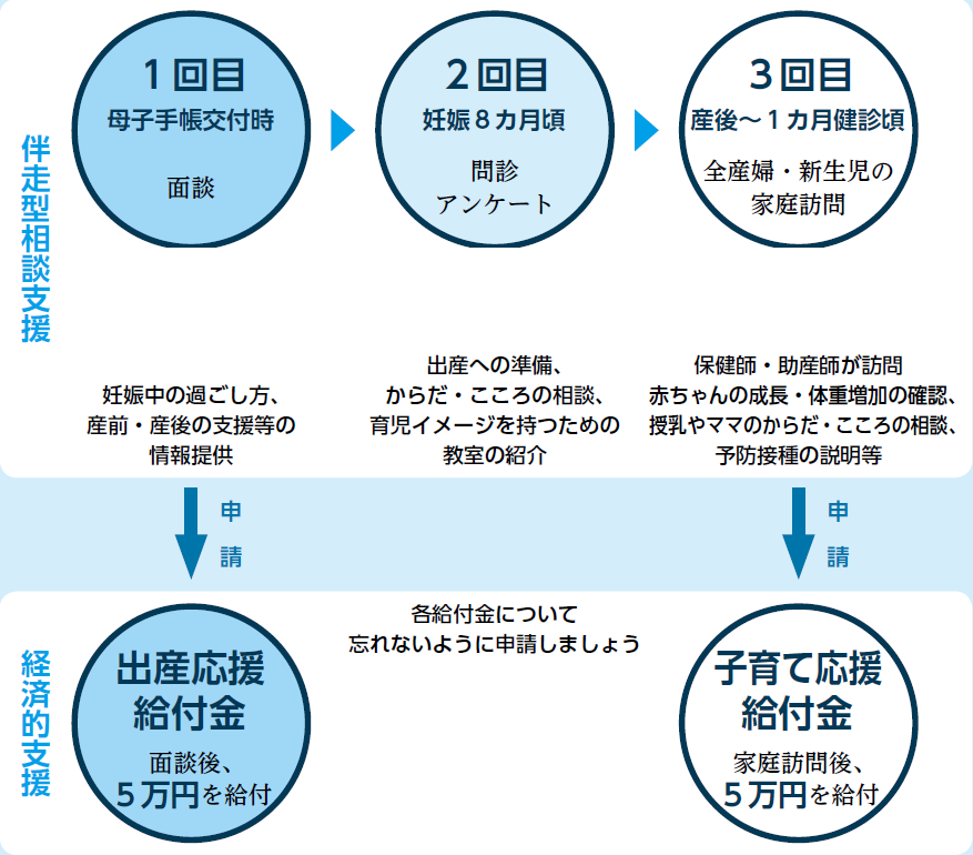 今月のイチオシ(1)ー出産・子育て応援支援事業ー | マイ広報紙