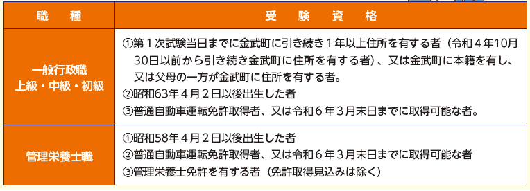 令和6年度 金武町職員採用候補者試験案内 | マイ広報紙