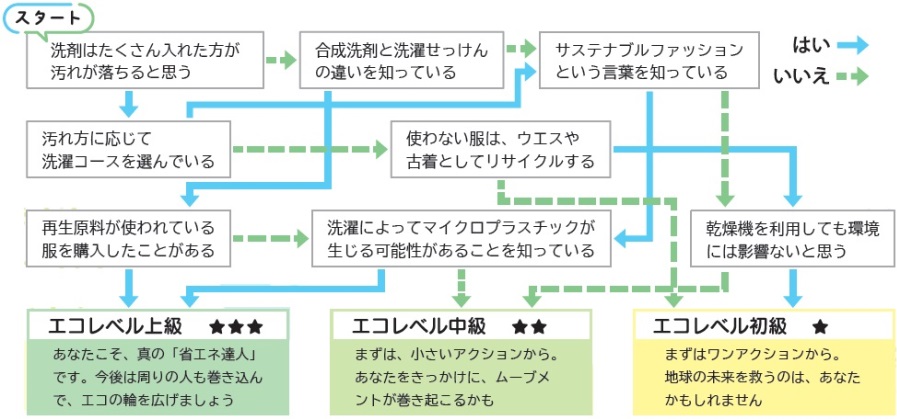 大阪府高槻市・広報たかつき（たかつきDAYS）>めざせ省エネ達人～日常