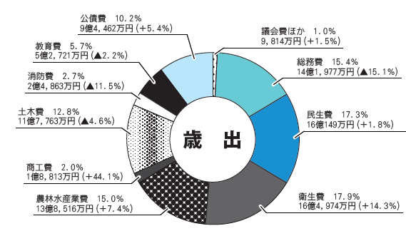 北海道長沼町・広報ながぬま>令和4年度 決算（マイ広報紙）｜ｄ