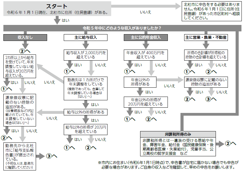 申告相談される方へ | マイ広報紙