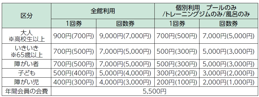 ダンロップスポーツウェルネスゆぷと施設利用料金改定のご案内(令和6年