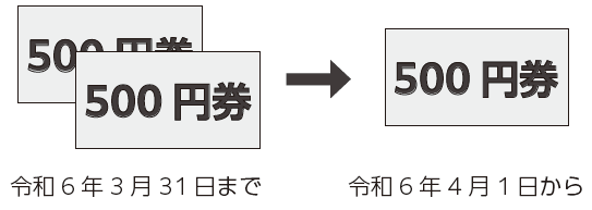 お知らせ(3) 地域振興券サービス券の金額を変更します | マイ広報紙