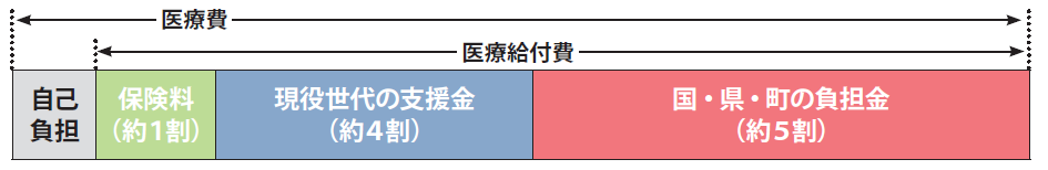 保険料率の引き上げについて