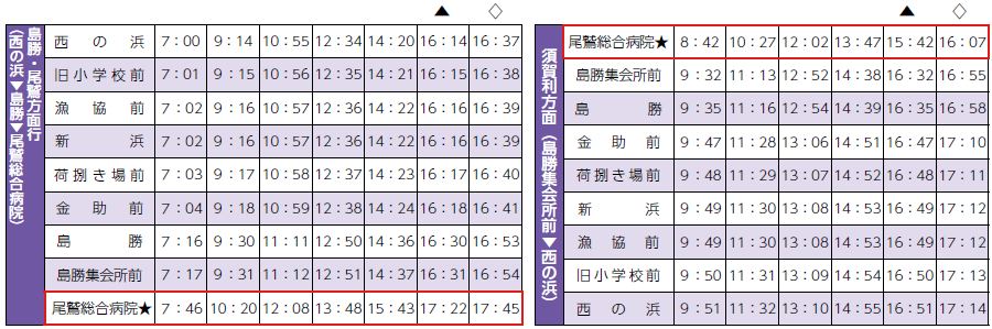 三重 交通 販売 バス 運賃 改定