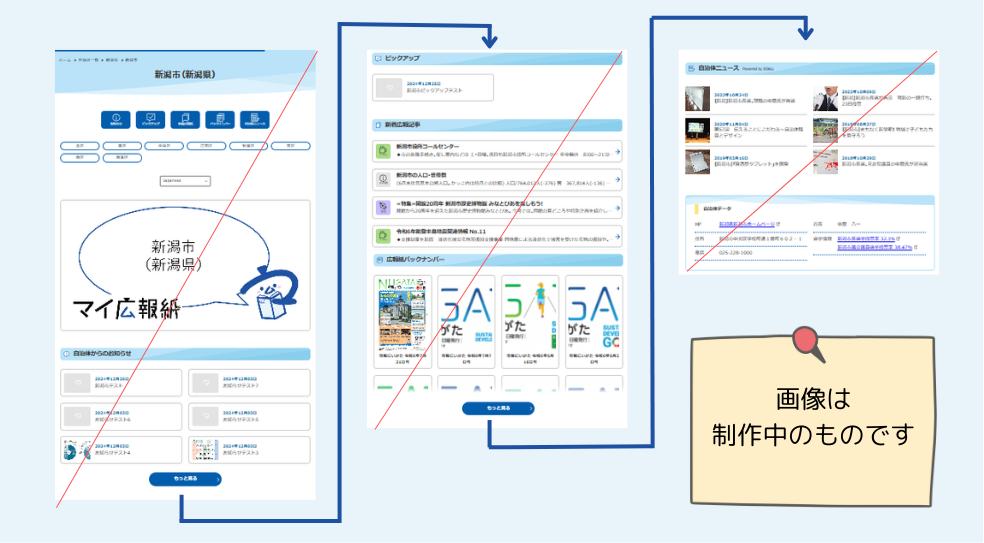 自治体ページのイメージ図